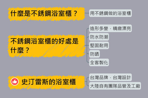 不銹鋼浴櫃懶人包