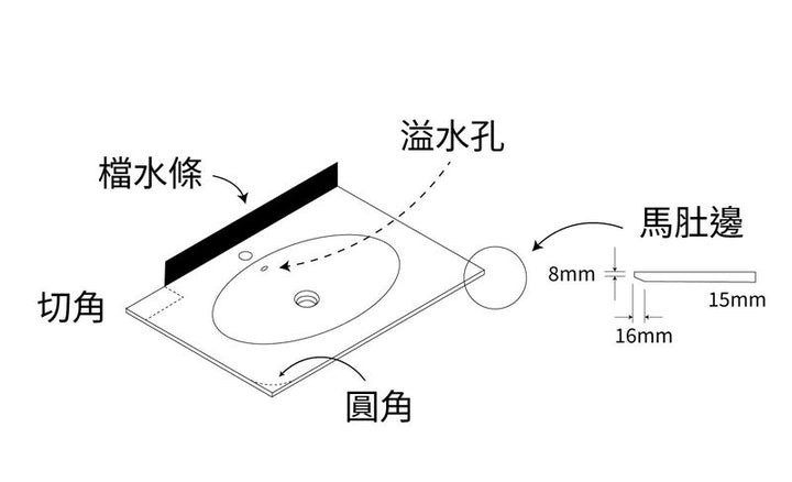 巴薩灰 - 熱彎岩板一體盆 - 熱彎盆加工工程圖