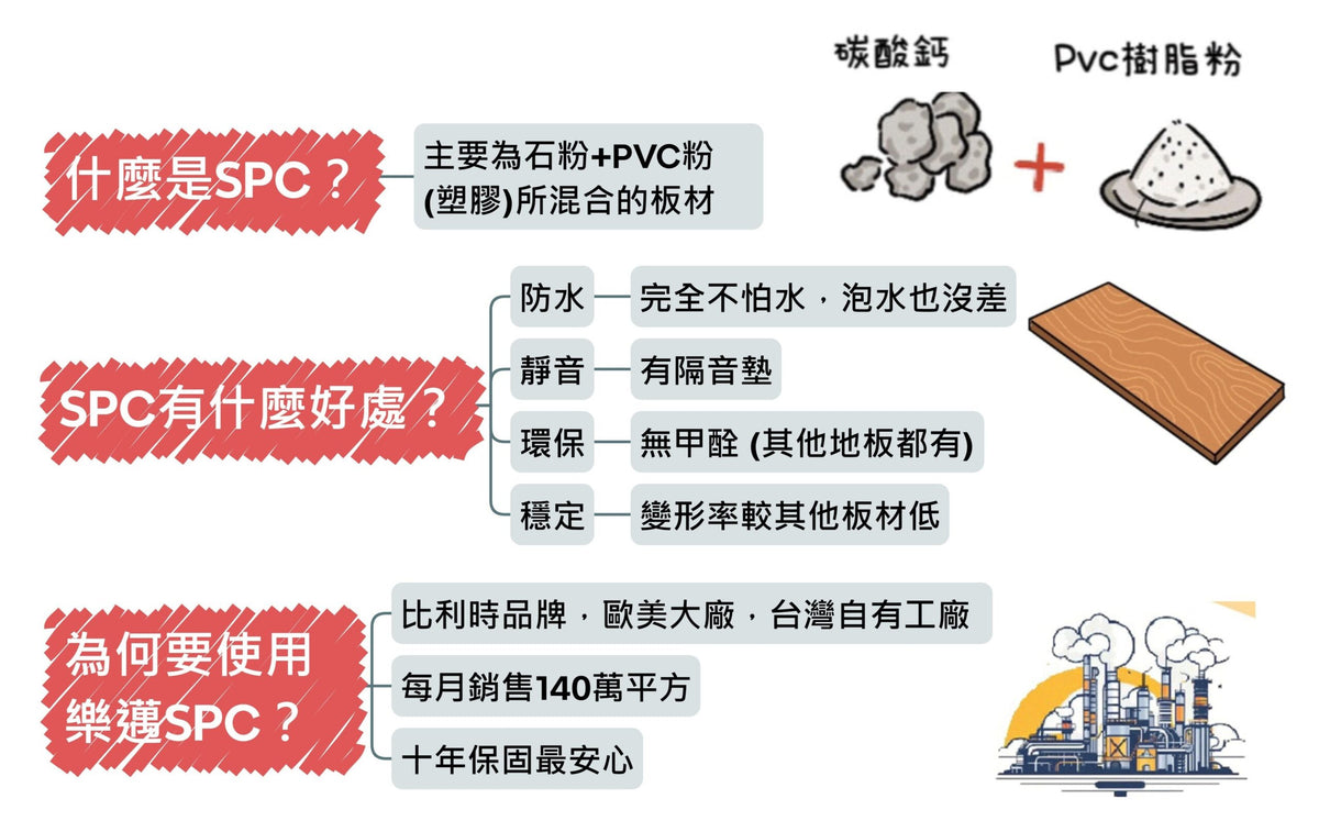 【SPC】懶人包